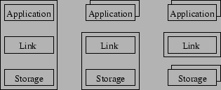 \includegraphics[width=7cm]{architectures.eps}