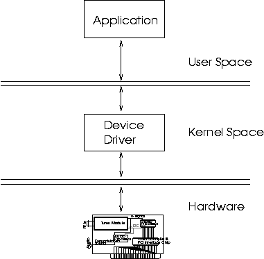 API
			  figure